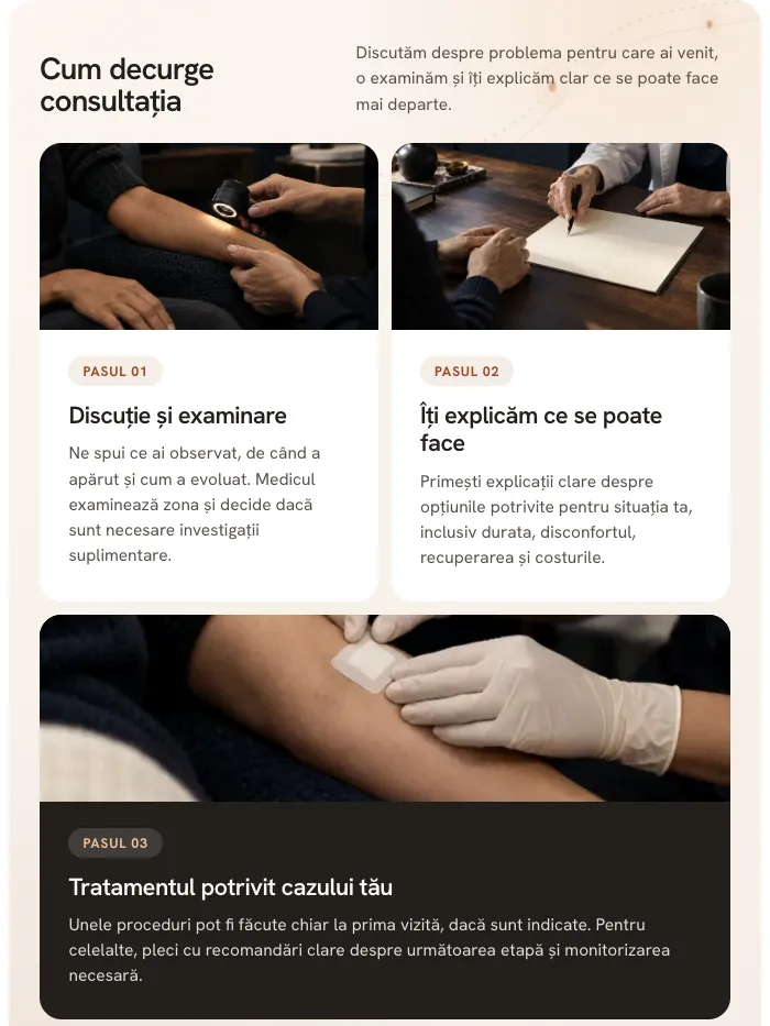Cei trei pași ai consultației dermatologice